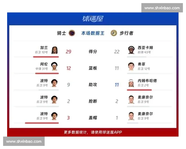 步行者与骑士激战正酣 赛季冲刺关键对决展现两队实力差距